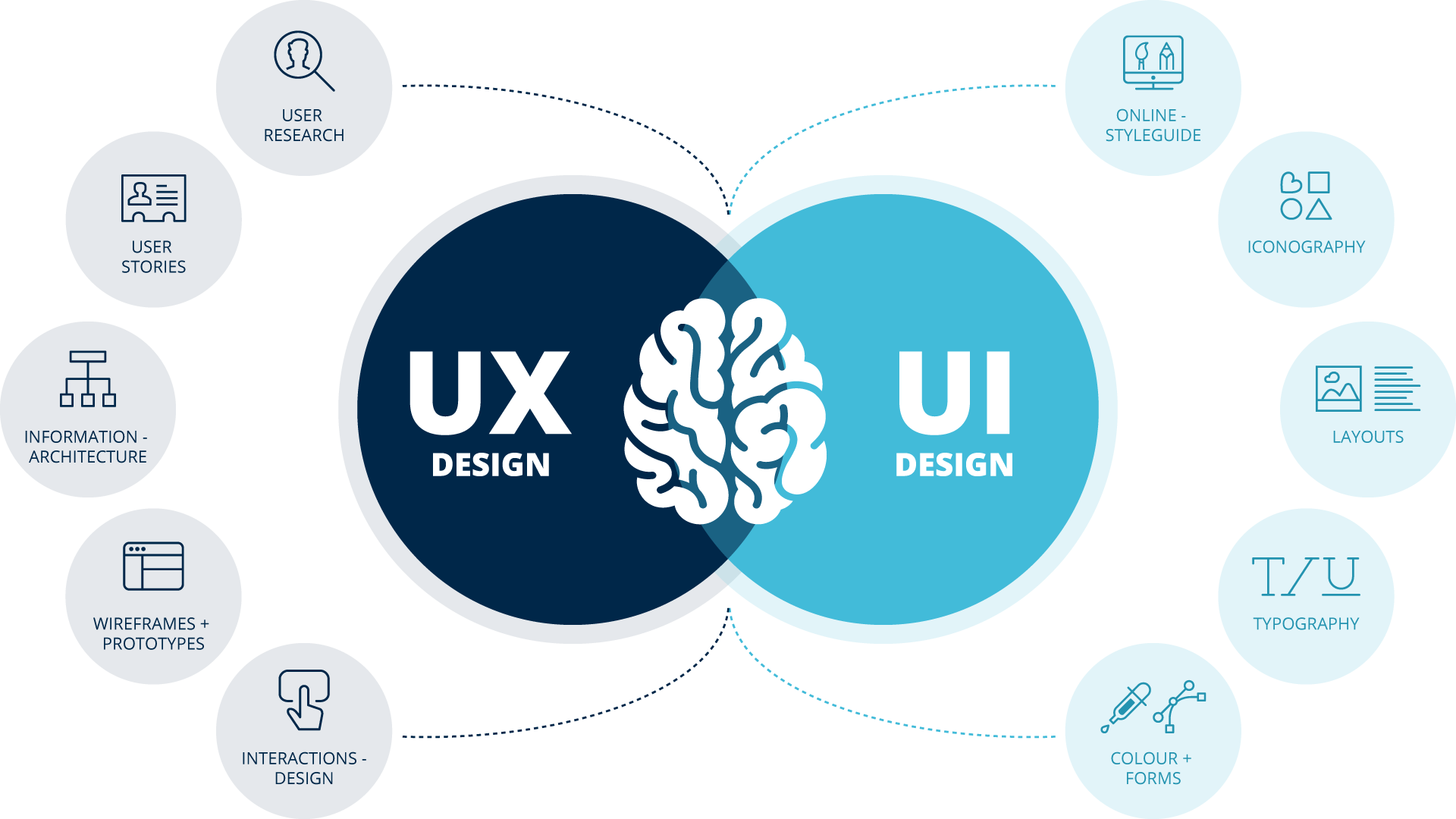 UI / UX Design